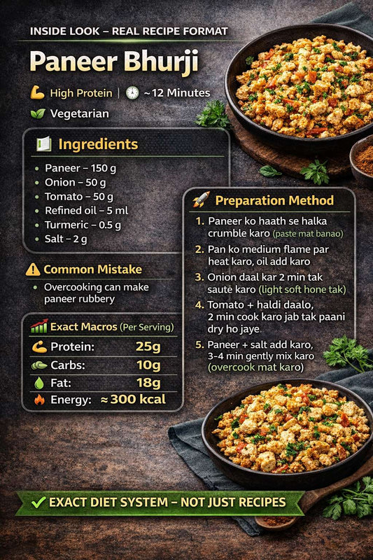 🔥400+ Gym Diet Recipes (Veg + Non-Veg) PDF BOOK.